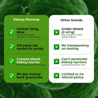 Kidney Remedy Herbal Therapy - Kidney Cleanse, Best For Dialysis